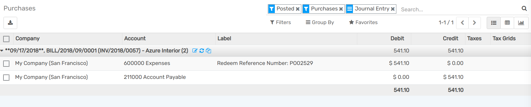 Modification of a posted journal item's account in Flectra Accounting