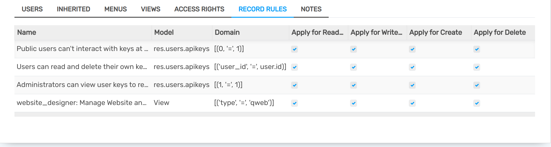 View of a group’s form emphasizing the tab record rules in Flectra