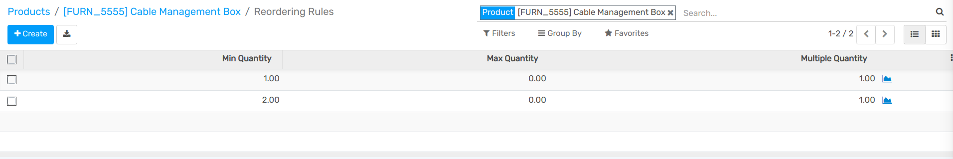 Create a reordering rule in Flectra