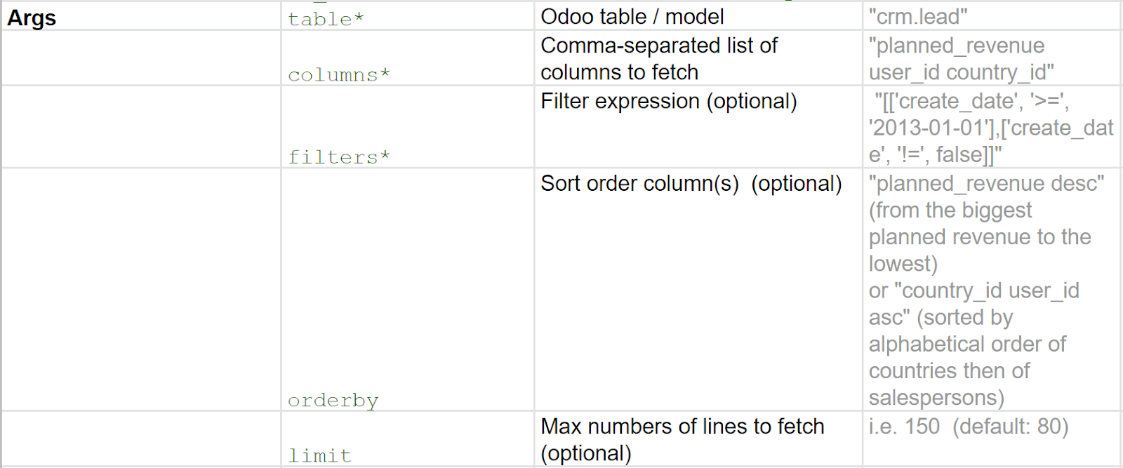 Table with examples of arguments to use in Flectra