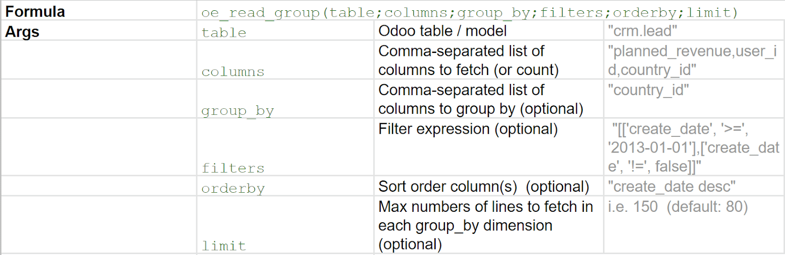 Table with examples of grouped sum arguments to use in Flectra