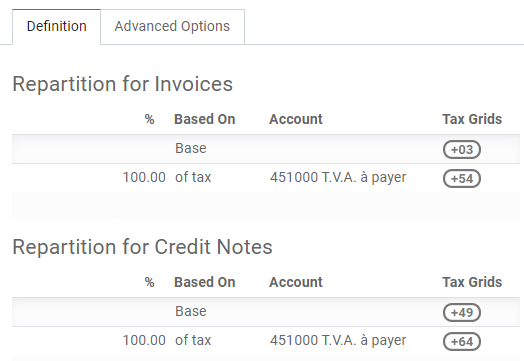 Configure taxes and their tax grids in Flectra Accounting