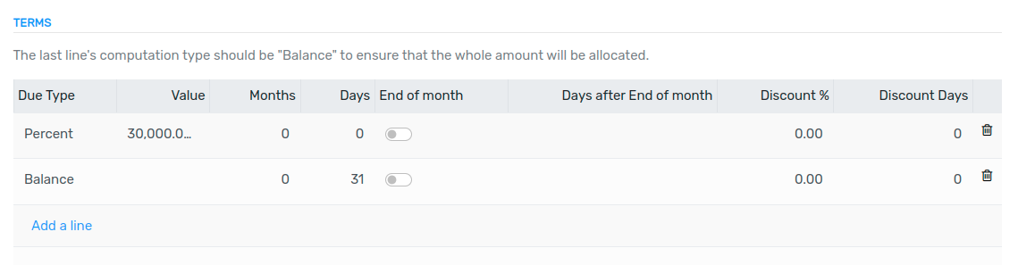 Example of Payment Terms. The last line is the balance due on the 31st of the following month.