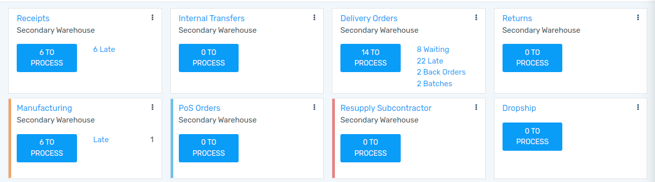 Inventory app dashboard displaying new transfer types for the recently created warehouse.