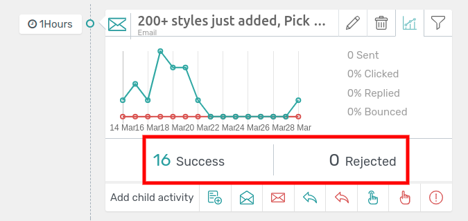 Overview showing participants who do or do not match filtering criteria on an activity.