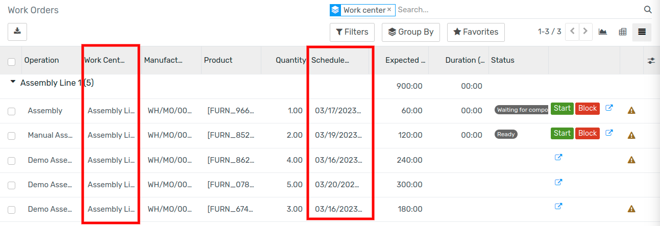 Work order creation and scheduling.