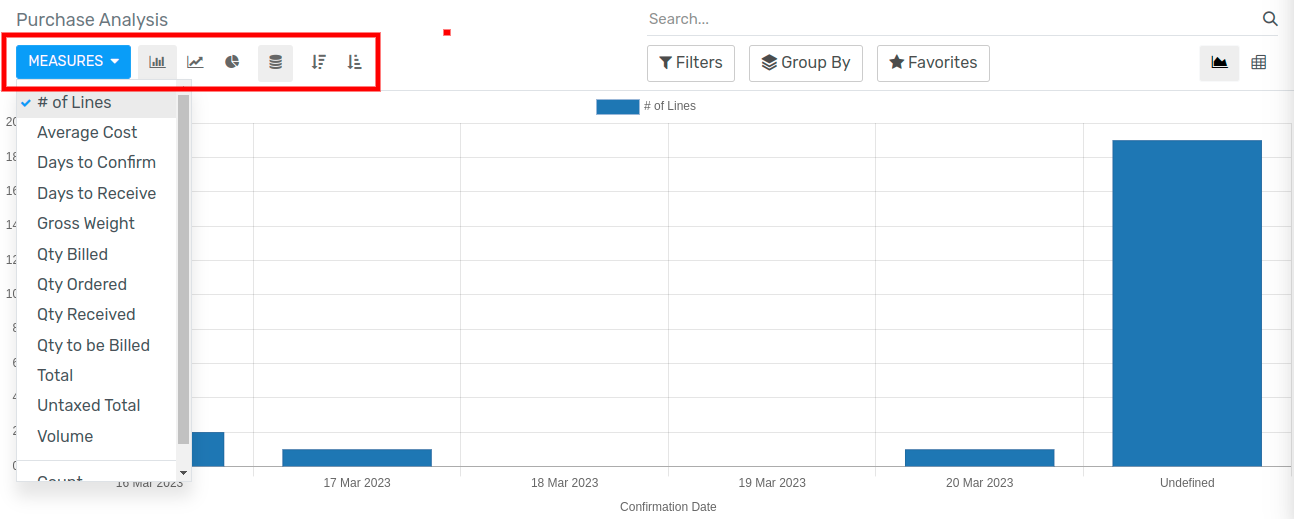 Reporting graph view in Flectra Purchase