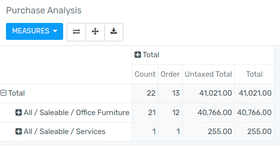 Pivot table view in Flectra Purchase