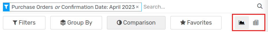 Switch reporting view in Flectra Purchase