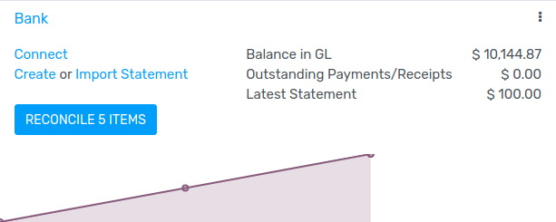 Import a bank statement file in Flectra Accounting