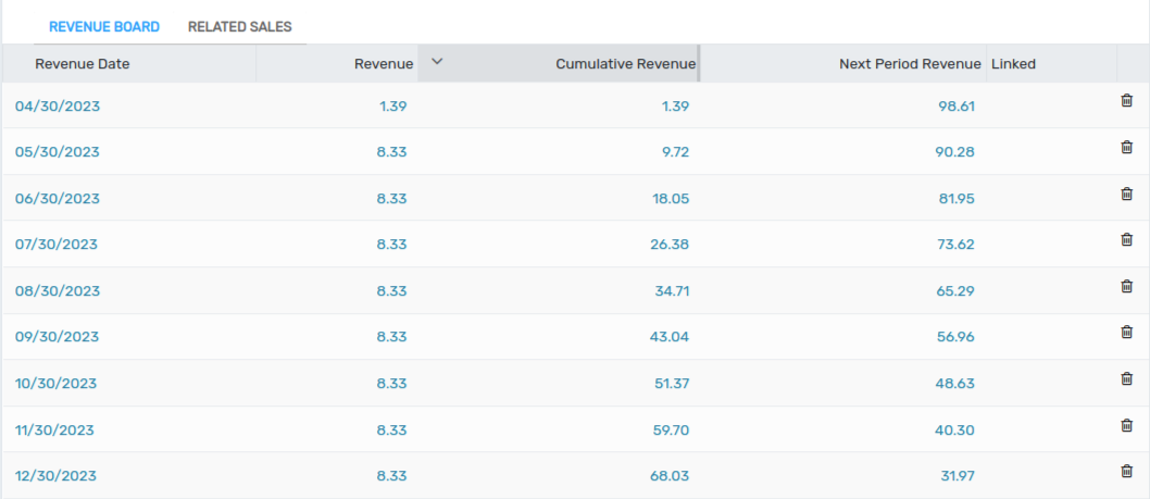 Revenue Board in Flectra Accounting