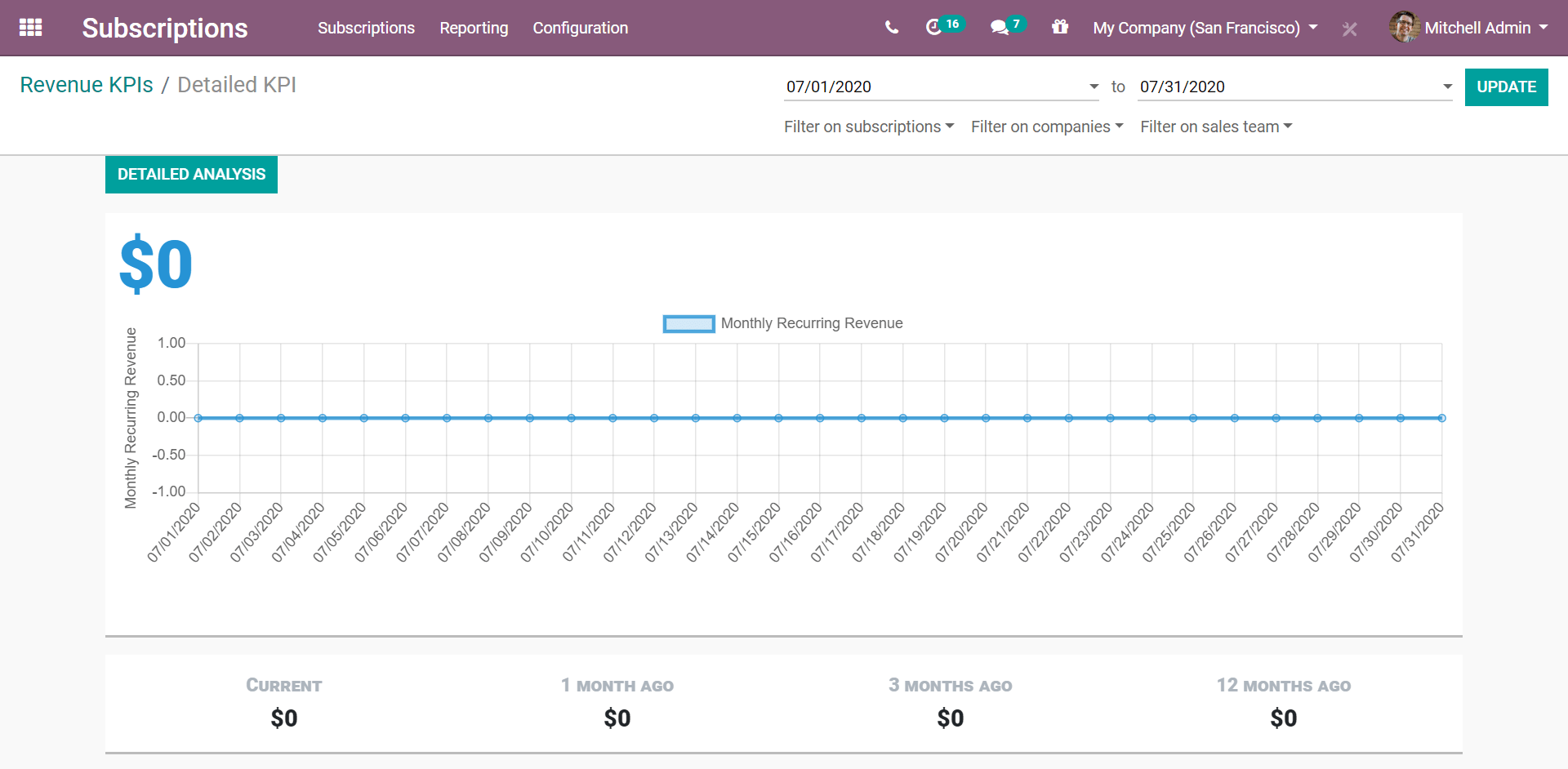 Detailed MRR report in Flectra Subscriptions