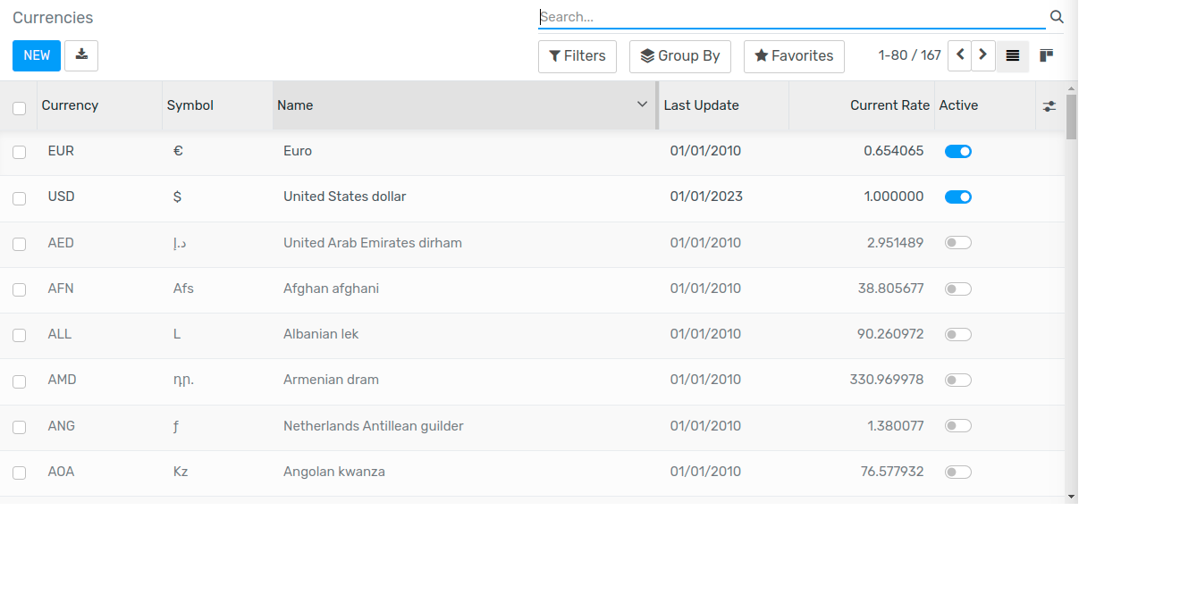 Enable the currencies you wish to use.