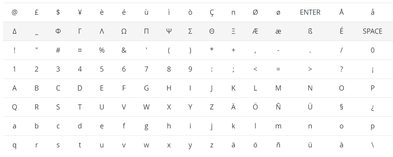 GSM7 characters available in Flectra SMS Marketing.