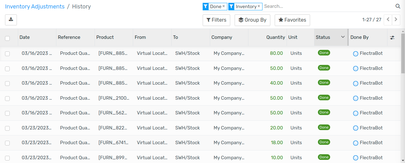 Inventory Adjustments History dashboard detailing a list of prior product moves.