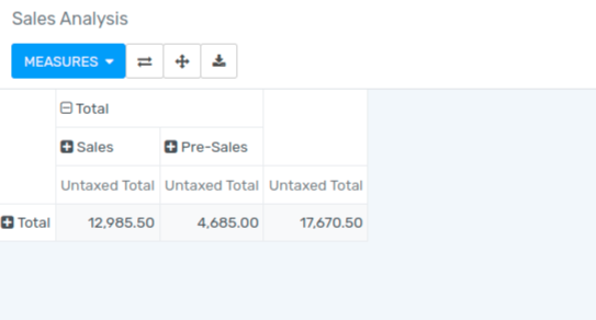 Selecting different measures on the Sales Analysis report