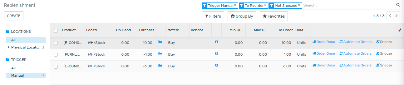The replenishment report shows products that need to be reordered manually.