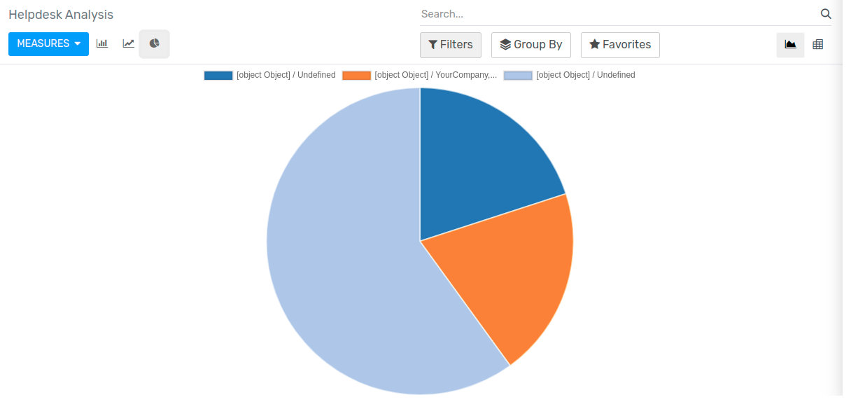 View of a helpdesk ticket analysis by team and close date in Flectra Helpdesk