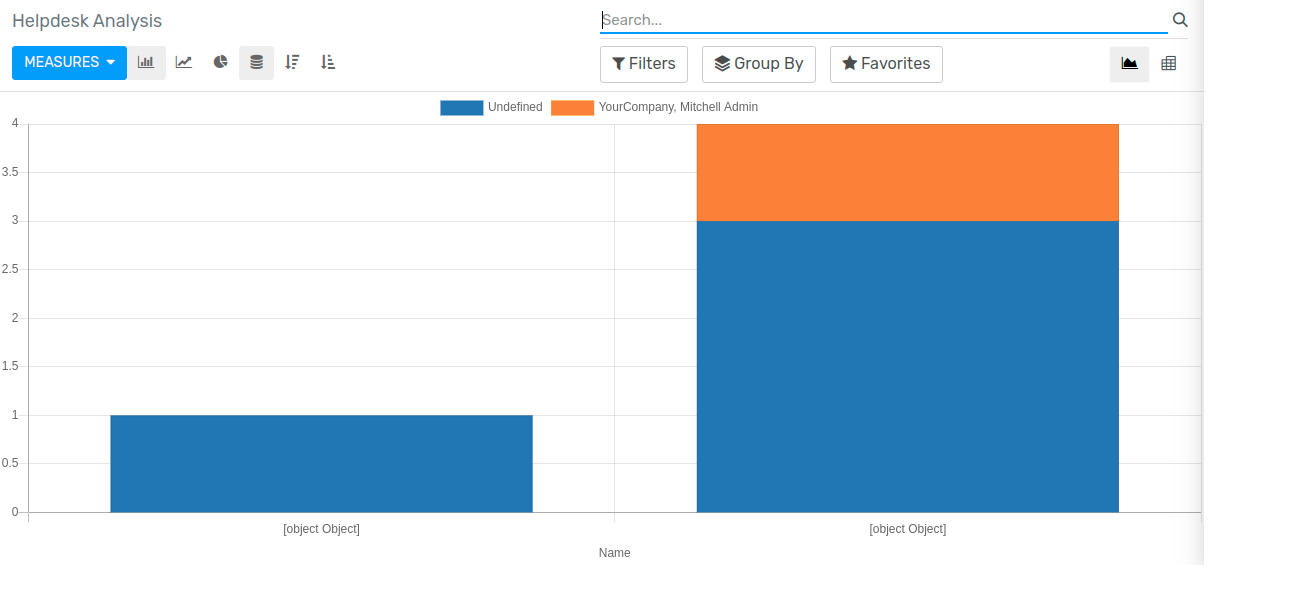 View of a helpdesk ticket analysis by team and ticket type in Flectra Helpdesk