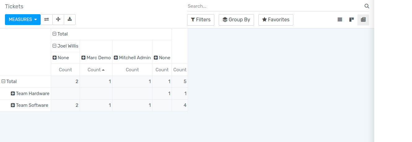 View of helpdesk ticket analysis of the hours to close by ticket type and team in Flectra Helpdesk
