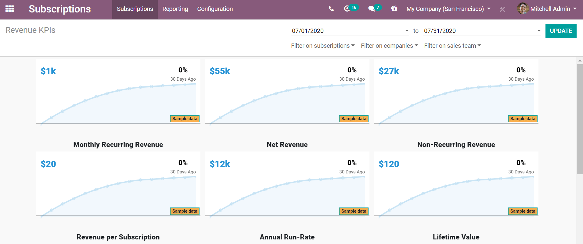Revenue KPIs report in Flectra Subscriptions