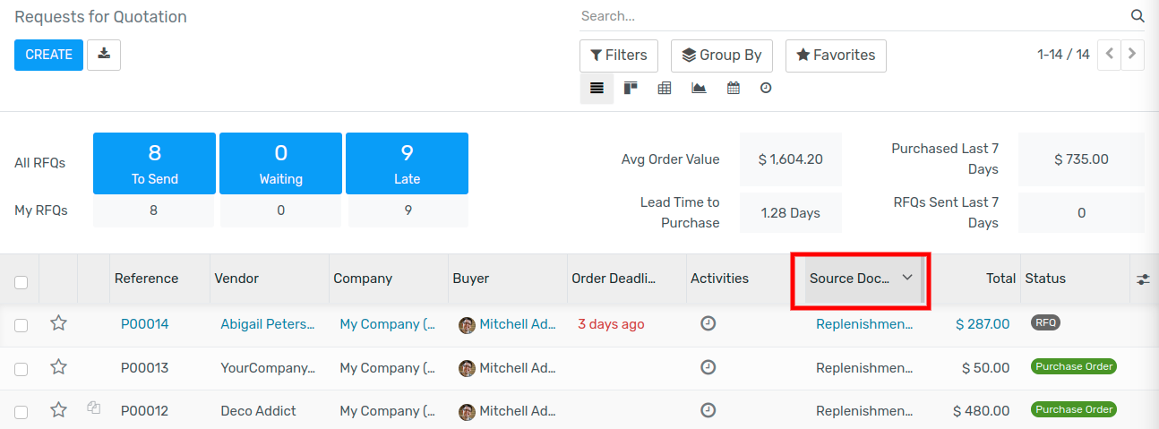 Look at the source panel showing where RFQ/MFG orders originated from.