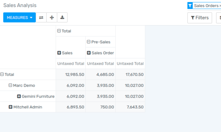 Adding a group on the Sales Analysis report