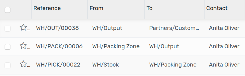 Overview of all the transfers created by the pick - pack - ship route.