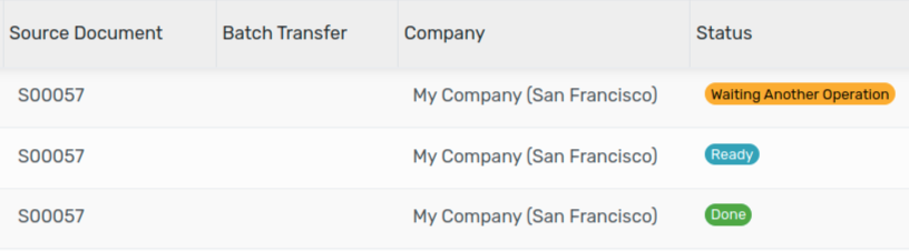 View of the transfers' various statuses at the beginning of the process.